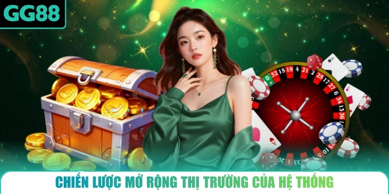 Chiến lược mở rộng thị trường của hệ thống